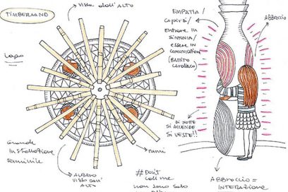 TBL_Brera_Design_District_Progetto_Donna_ArticoloFocus_800x533_01-954×539