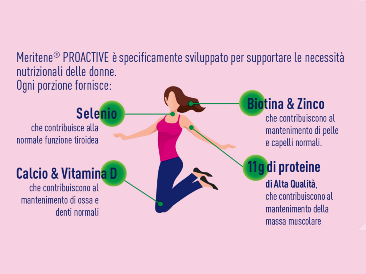 Meritene Proactive integratore alimentare benefici per la donna