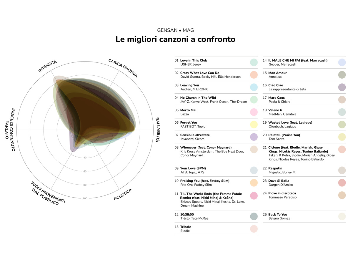 Migliori-Canzoni-per-allenarsi